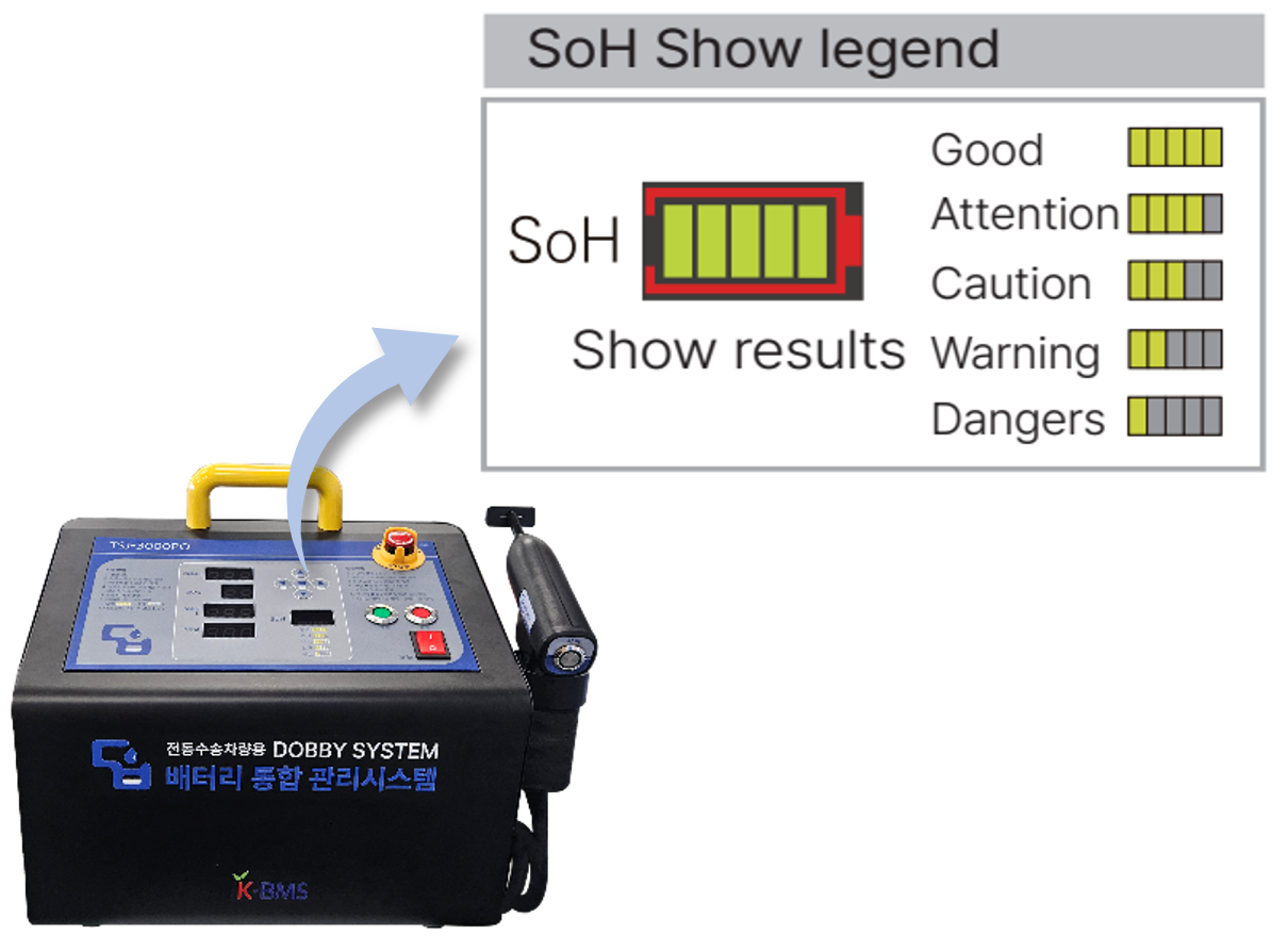 Battery cell health status display