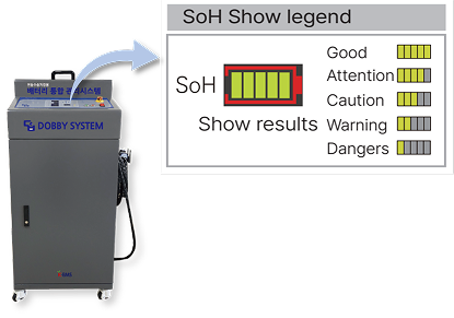 Five-level battery cell health status display