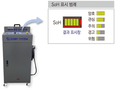 배터리 셀 건강상태 5단계 표시